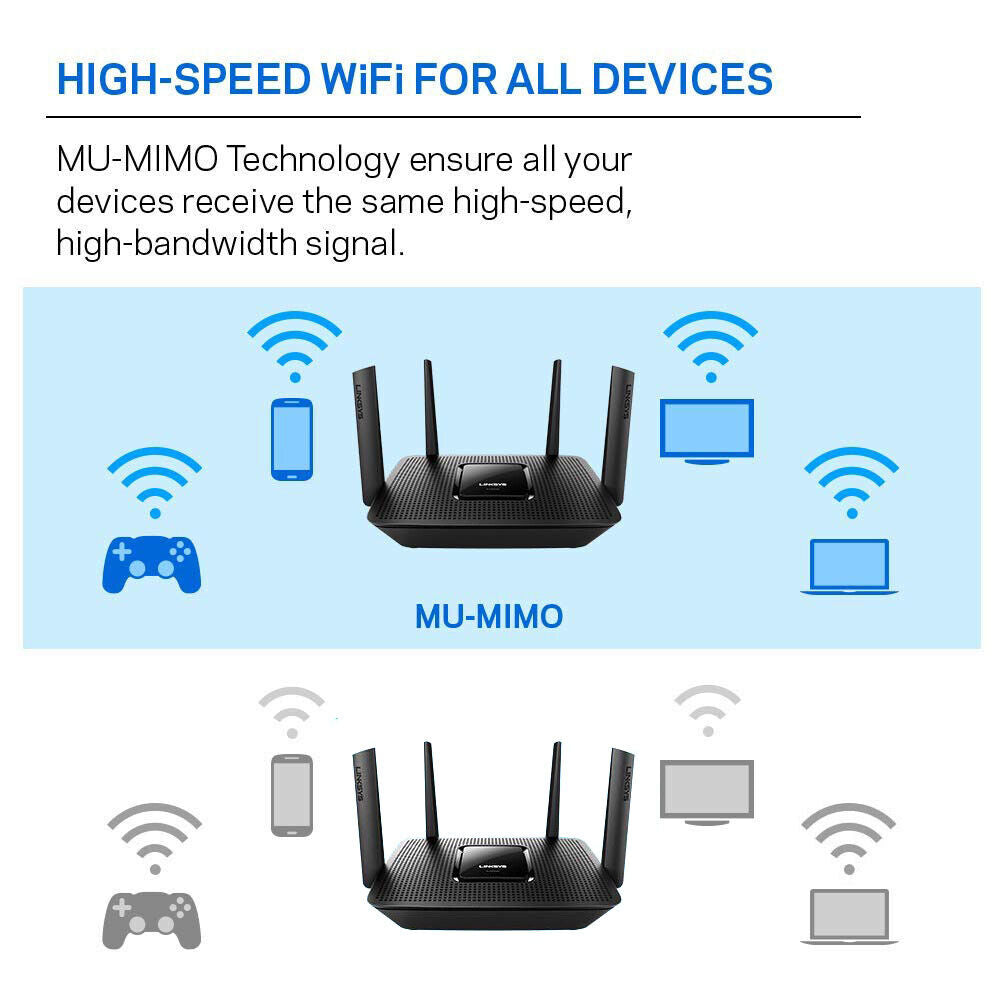 Linksys MR8300 V1.1 AC2200 Tri-Band Mesh Router MU-MIMO High Speed Wi-Fi MR8300