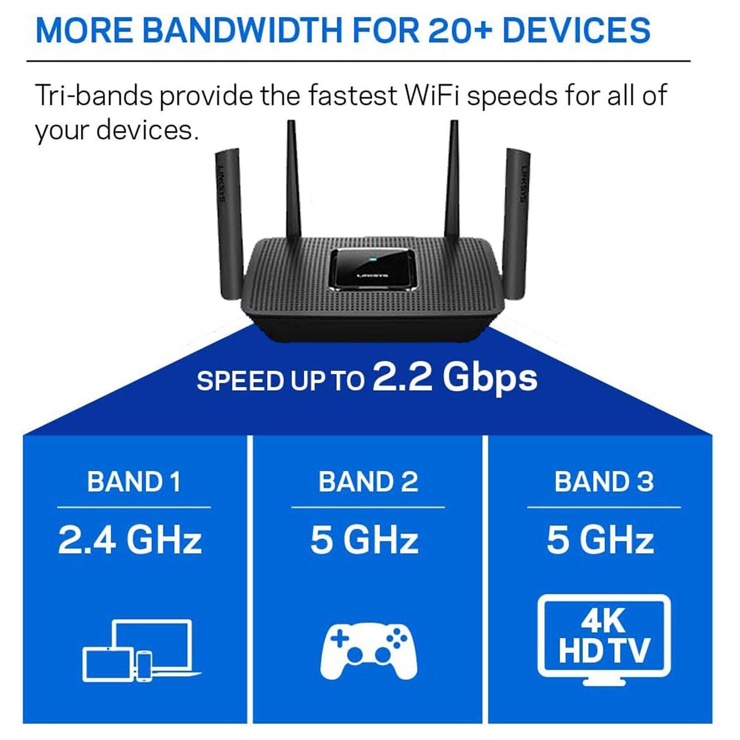 Linksys MR8300 V1.1 AC2200 Tri-Band Mesh Router MU-MIMO High Speed Wi-Fi MR8300